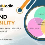 How to Improve Brand Visibility in Organic Search